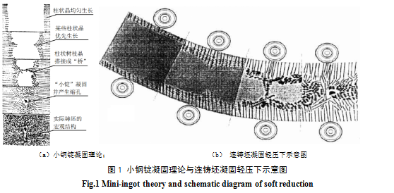 板坯連鑄機(jī)扇形段框架夾緊形式對(duì)輥縫偏差的影響