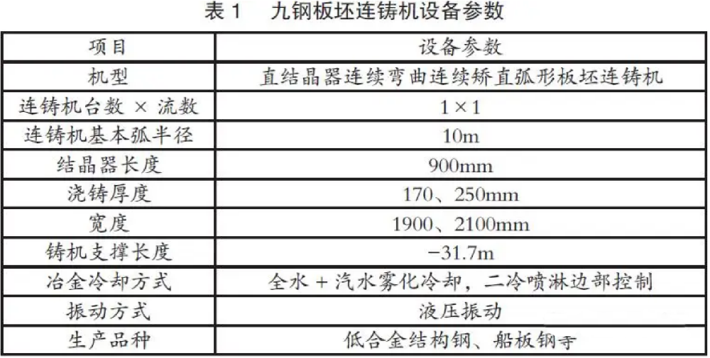 電子結晶器錐度儀：提高連鑄板坯內(nèi)部質(zhì)量的實踐