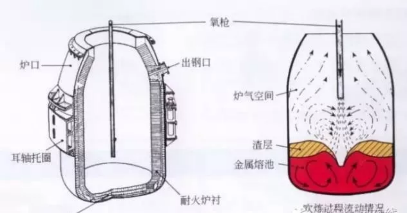 電弧爐煉鋼_03.png