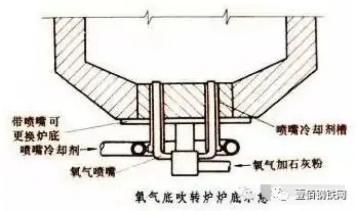 電弧爐煉鋼_02.png