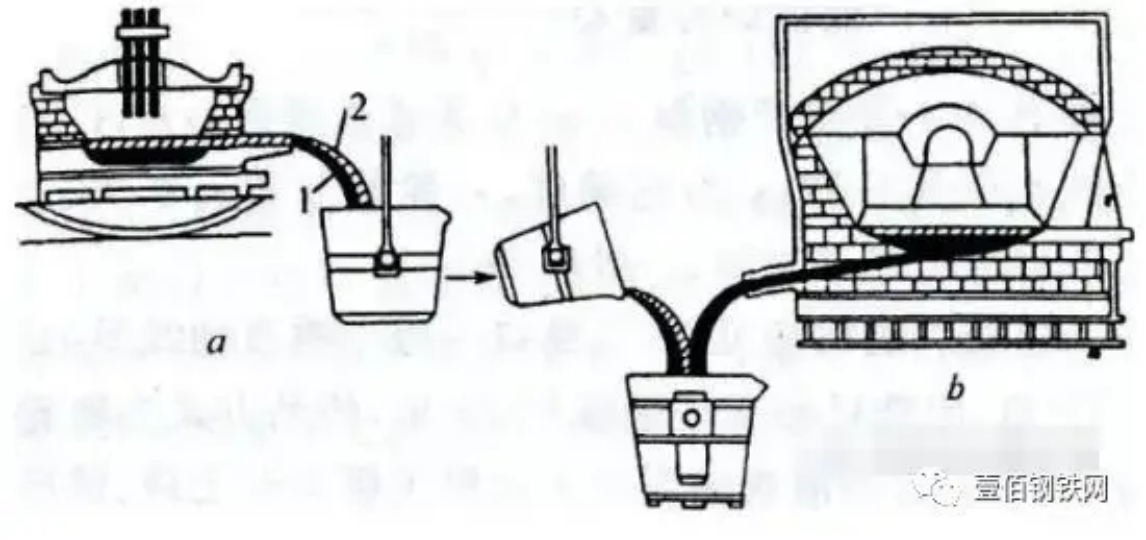 電弧爐煉鋼_01.png