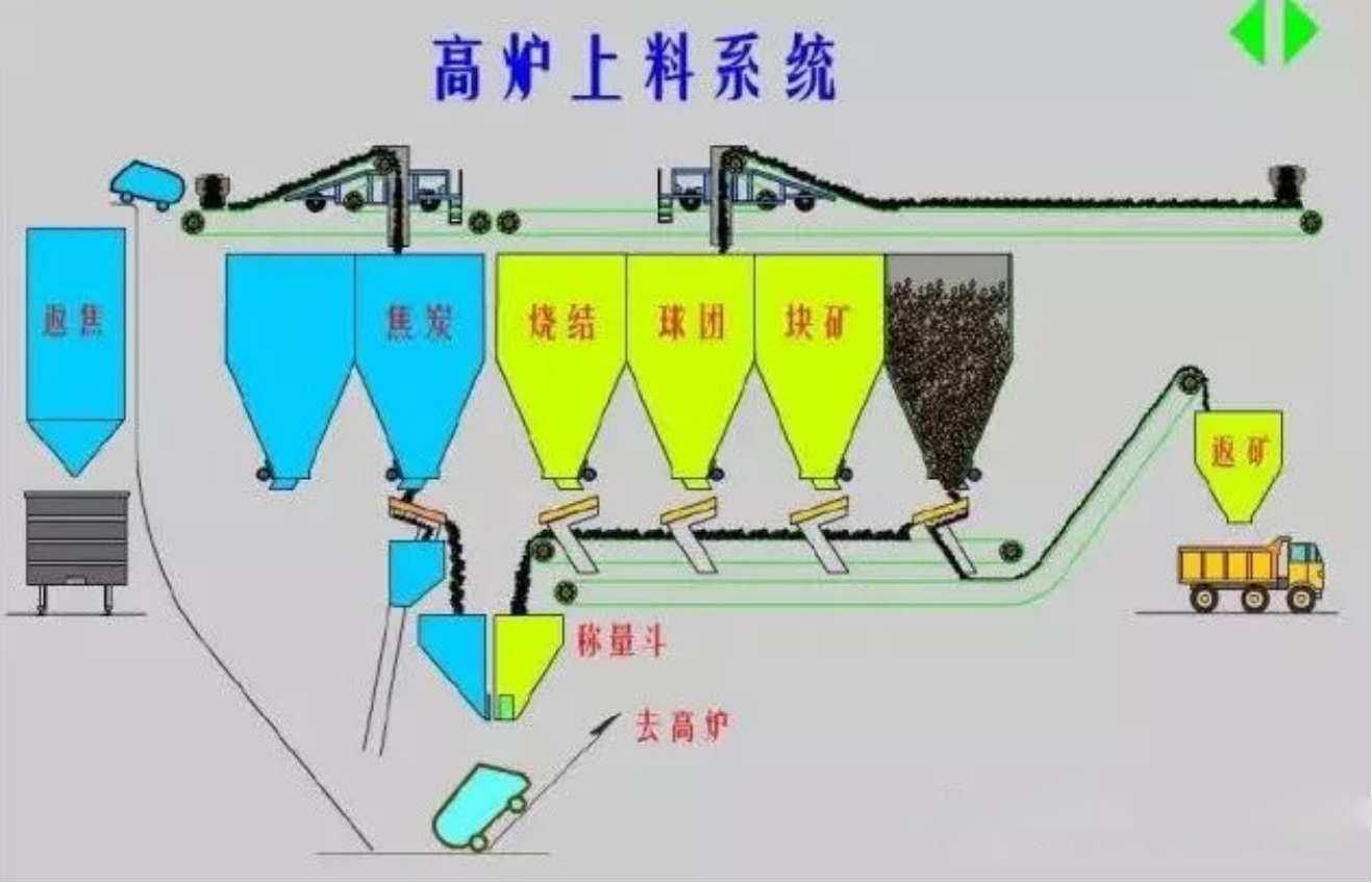 高爐煉鐵主要工藝設(shè)備1_02.png