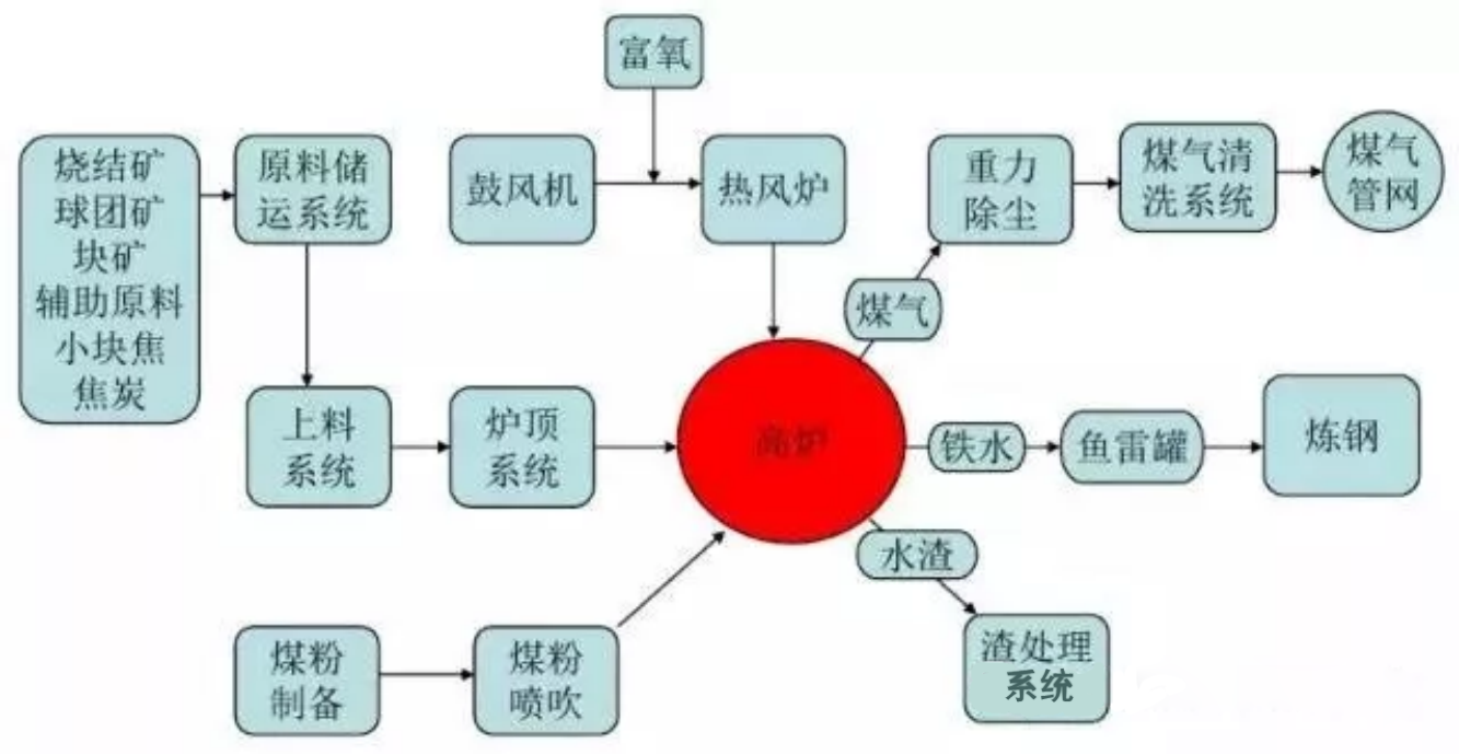 高爐煉鐵主要工藝設(shè)備1_03.png