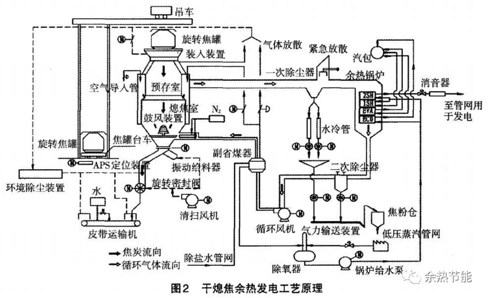飽和蒸汽發(fā)電技術(shù)_02.png