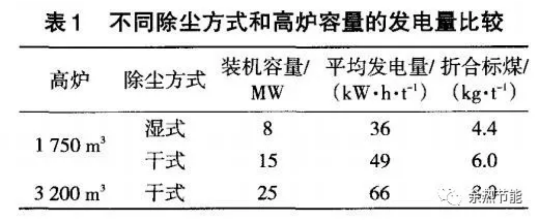 飽和蒸汽發(fā)電技術(shù)_03.png