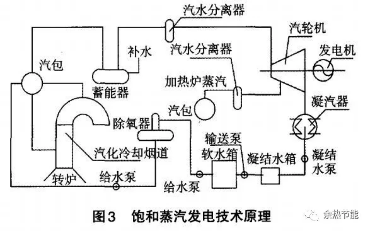 飽和蒸汽發(fā)電技術(shù)_01.png